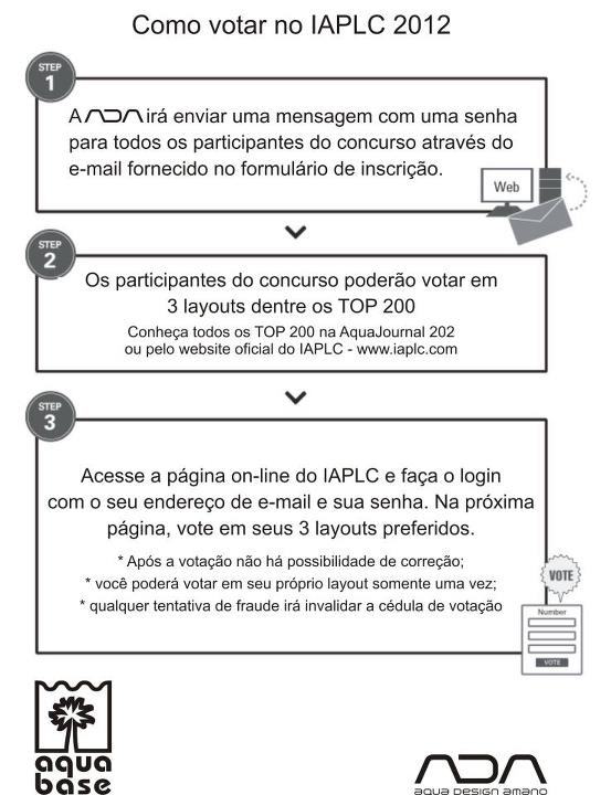 Veja como é o sistema de votação disponibilizado pela Aquabase.