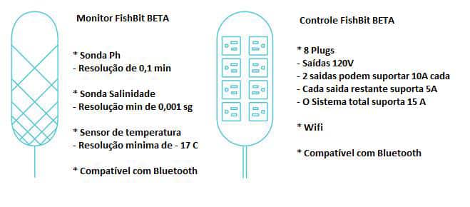 FishBit - Especificações do produto