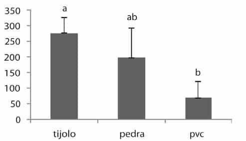 Abrigos Para Criação do Acari Zebra, Hypancistrus zebra, em Cativeiro