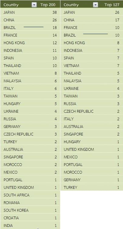 resultados IAPLC 2015