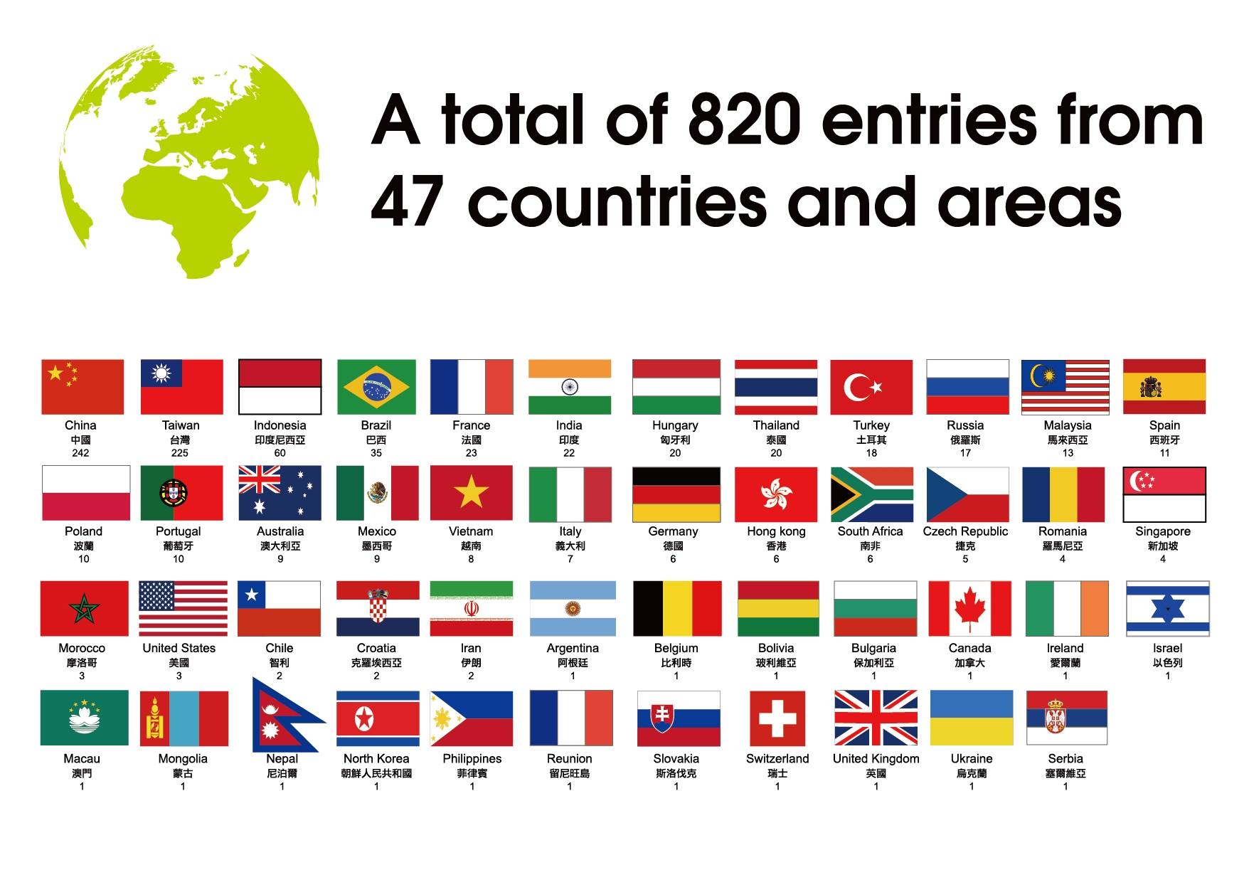Total de 820 entradas de 47 países - IIAC 2015