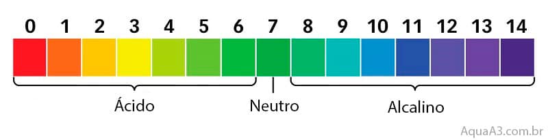 pH neutro serve para todo tipo de peixe